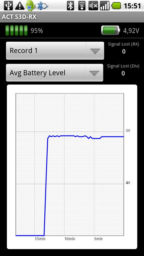 ACT S3D-RX Bluetooth