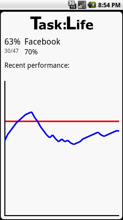 Task:Life Android Productivity