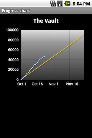 Write Track Android Productivity