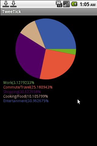 TweeTick Android Productivity