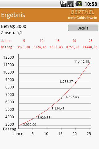 myGoldpiggy financecalculation Android Productivity