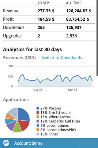 Mopapp Android Productivity