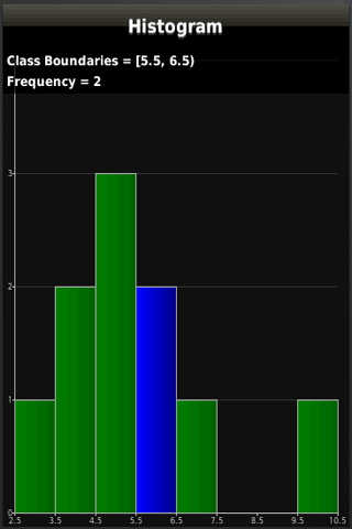 StatsPac Calculator w/Graphing Android Education