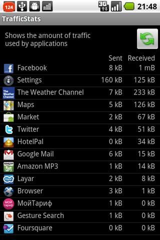 Network TrafficStats Android Productivity