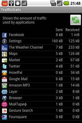 Network TrafficStats