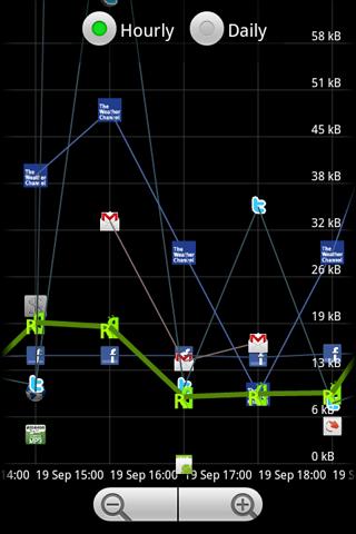 Network TrafficStats Android Productivity