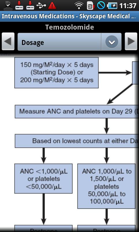 Intravenous Medications Android Health