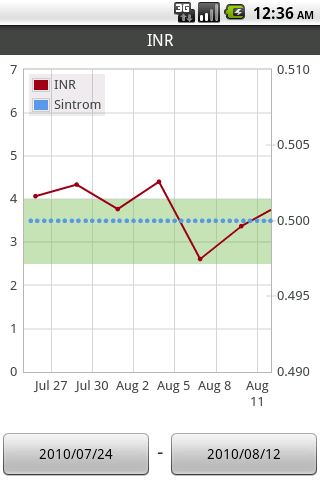 INR Tracker Demo Android Health