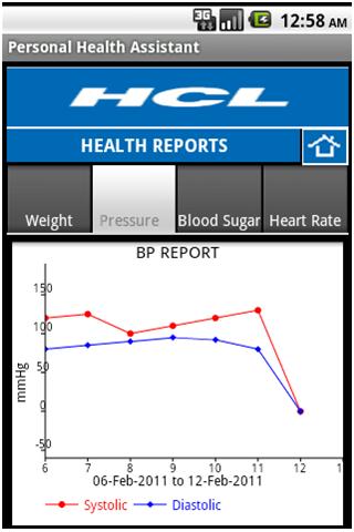 HCL Health Diary Android Health & Fitness