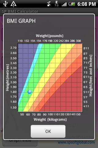SP BMI Calculator Android Health