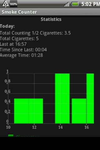 Smoke Counter Android Health