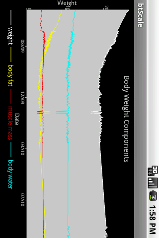 Bluetooth Scale Logger Android Health