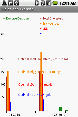 eCholesterol Pro Trial Version Android Health
