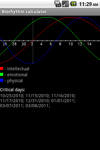 Biorhythm Calculator Android Health