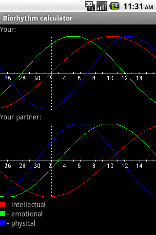 Biorhythm Calculator Android Health