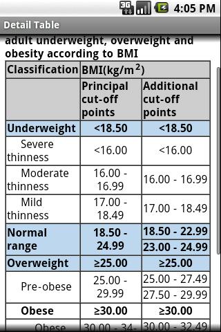 BMI(Body Mass Index)For Europe Android Health