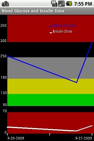 eDiabetes Pro Trial Version Android Health