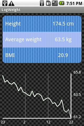 Log Weight Android Health & Fitness
