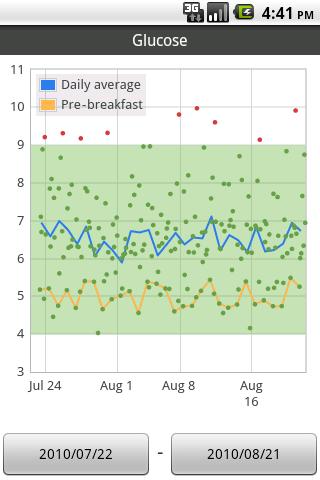 Glucool Diabetes Android Health