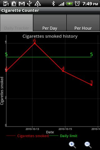 Cigarette Counter Android Health