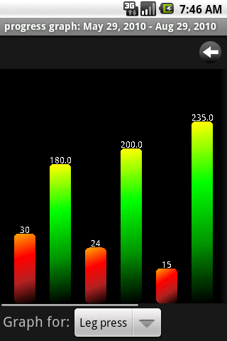 irondroid Android Health