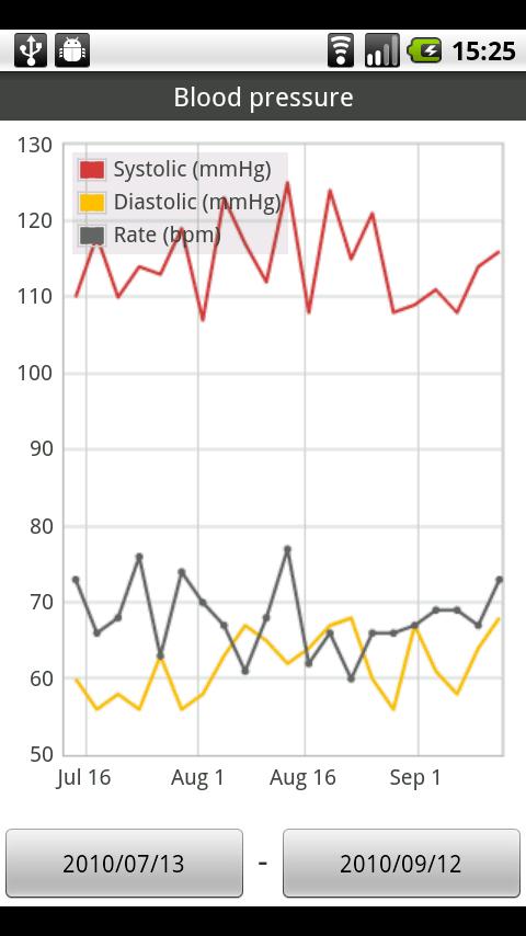 Blood Pressure Tracker Android Health & Fitness