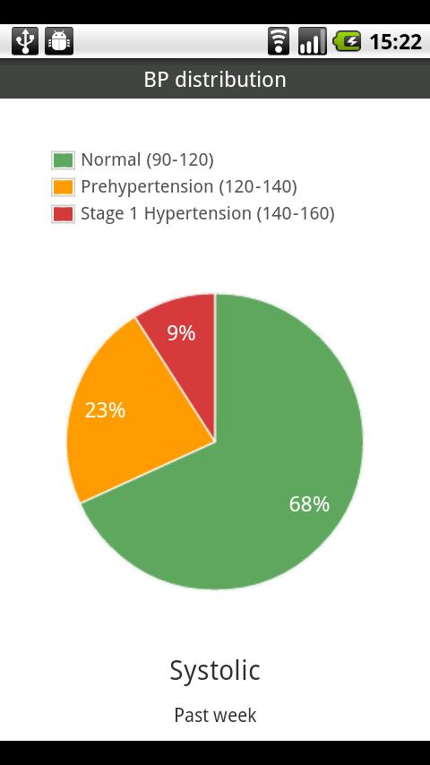 Blood Pressure Tracker Android Health & Fitness