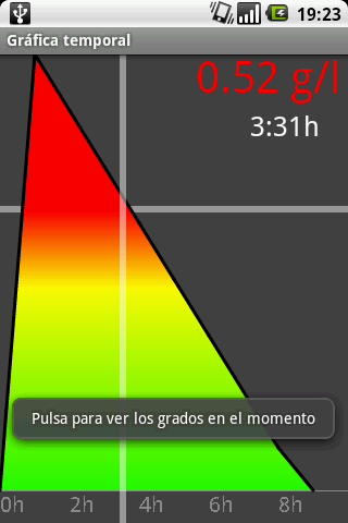 Breathalyzer Android Health