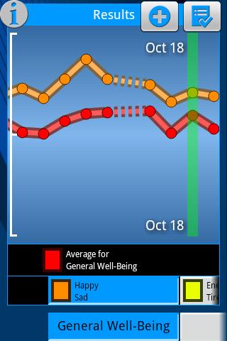 T2 Mood Tracker Android Health