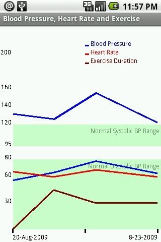 eHypertension Pro Free Android Health