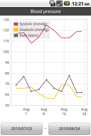 Blood Pressure Tracker Lite Android Health & Fitness