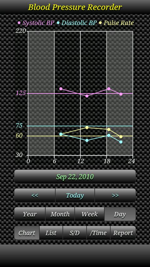 Blood Pressure Android Health