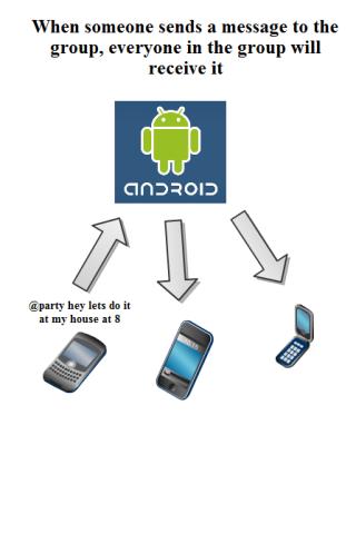 Viral SMS Android Communication