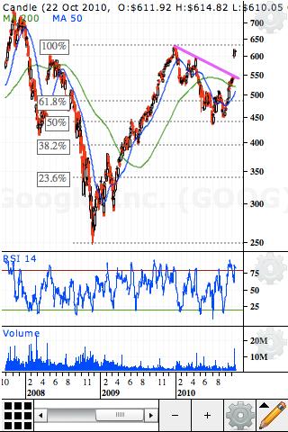 Shareking Chart Android Finance