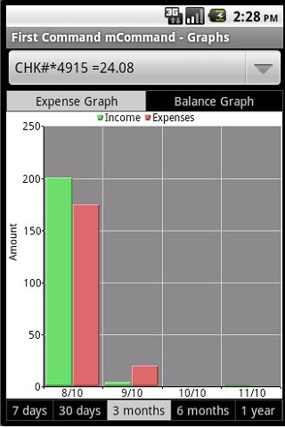 First Command Bank Mobile Android Finance