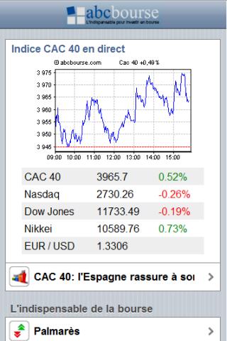Abcbourse Android Finance