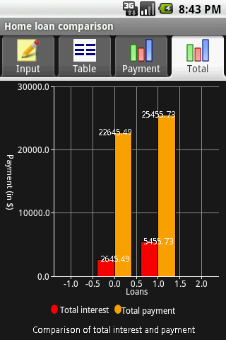 Home Finance Professional Android Finance