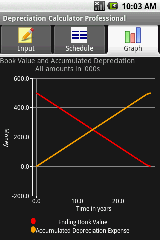 Depreciation Calculator Pro Android Finance