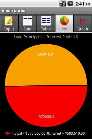 Amortization Android Finance