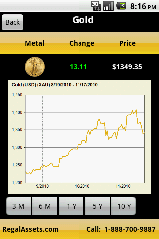 iGoldLive Android Finance