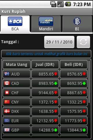 KursRupiah Android Finance