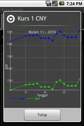 KursRupiah Android Finance