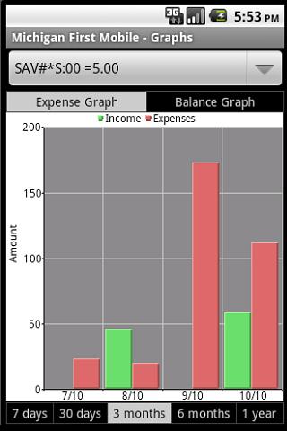 Michigan First Mobile Android Finance