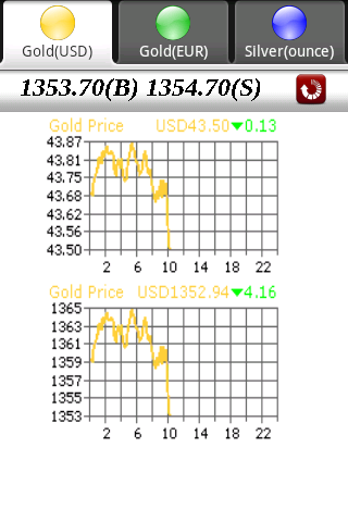 Gold+Silver Price Pro Android Finance