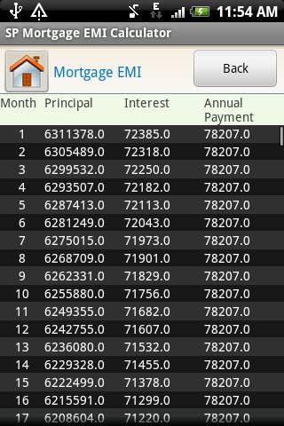 SP Mortgage EMI Calculator Android Finance