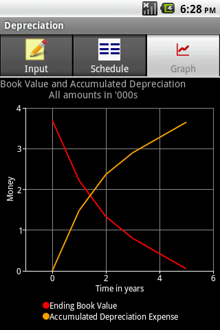 Depreciation Pro – Trial Android Finance