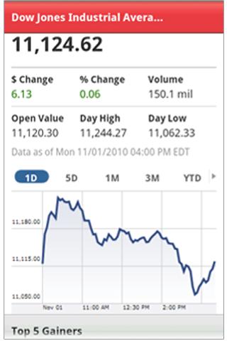 mstar demo Android Finance