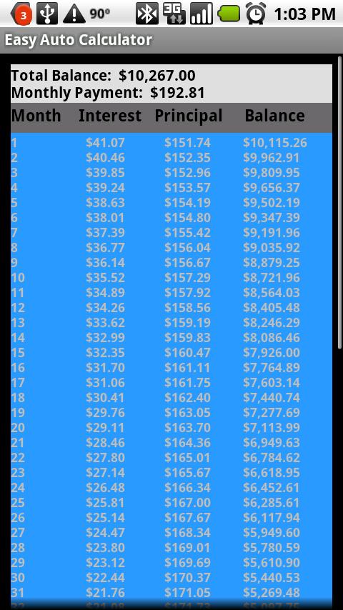 Easy Auto Calculator Android Finance