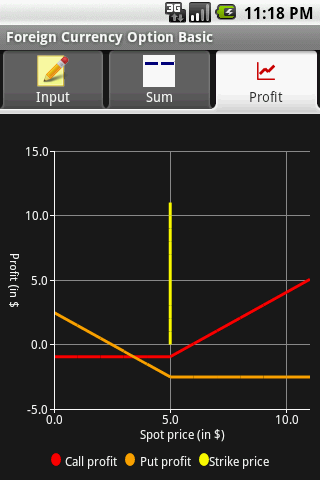 Foreign Currency Option Basic Android Finance