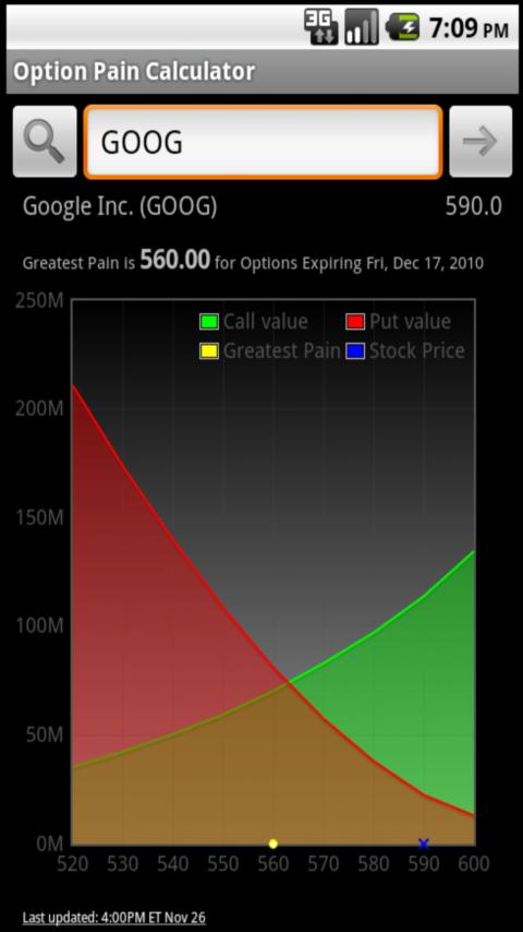 Option Pain Calculator Android Finance